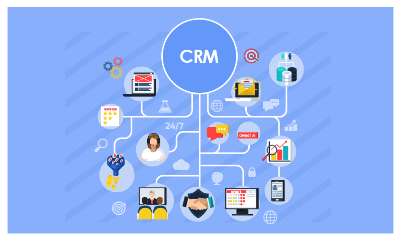 How to Enhance Sales Productivity with Sales CRM Software?